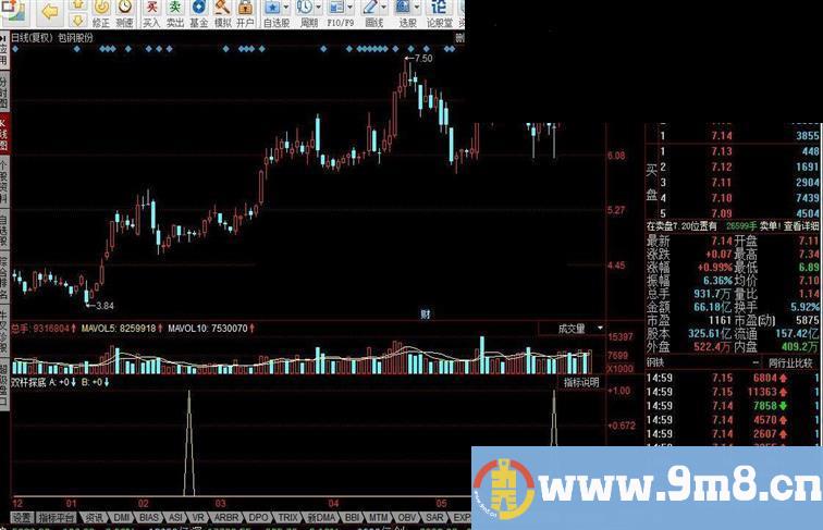 同花顺双杆探底反弹指标公式