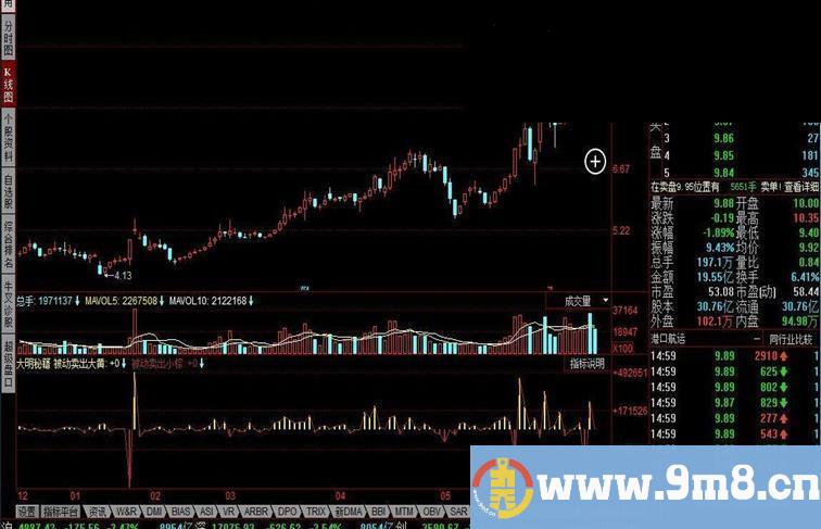 同花顺大明秘籍指标公式