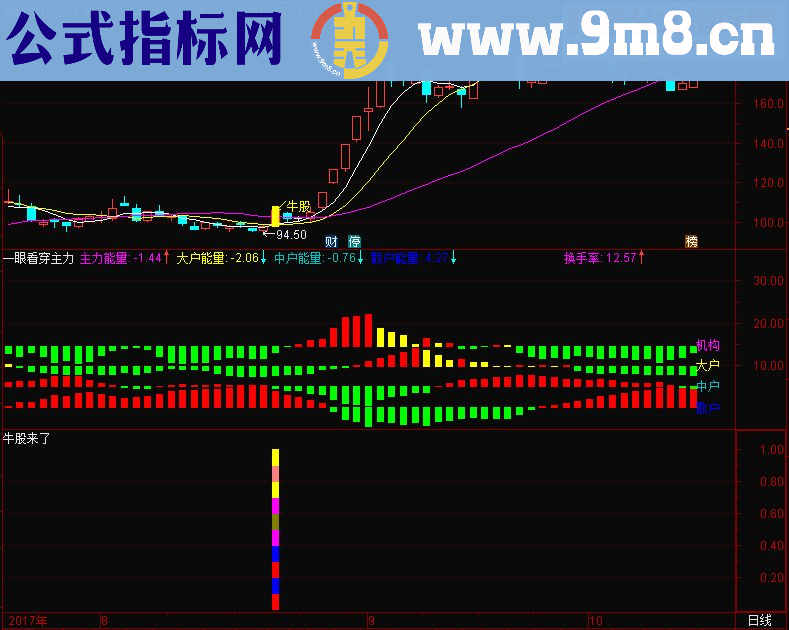 通达信牛股来了(指标，主图/副图贴图）无未来