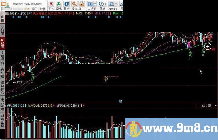 同花顺先军布林买指标公式