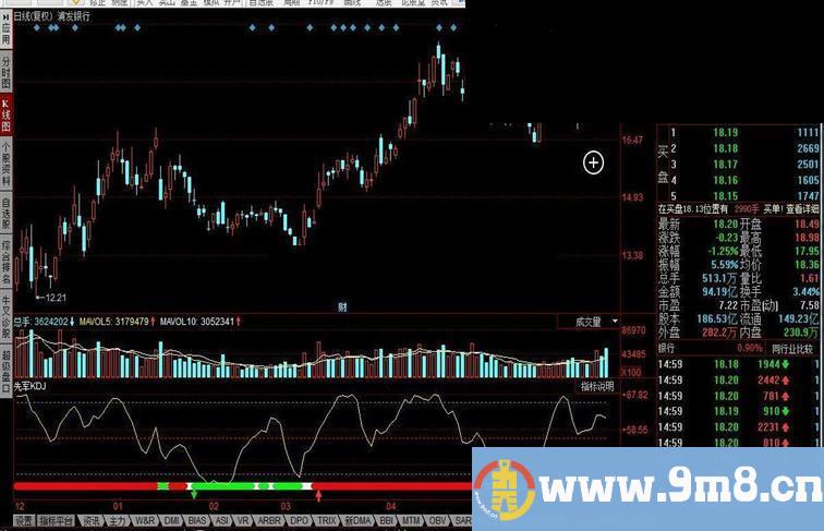 同花顺先军KDJ指标公式