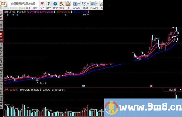 同花顺多空平衡线指标公式