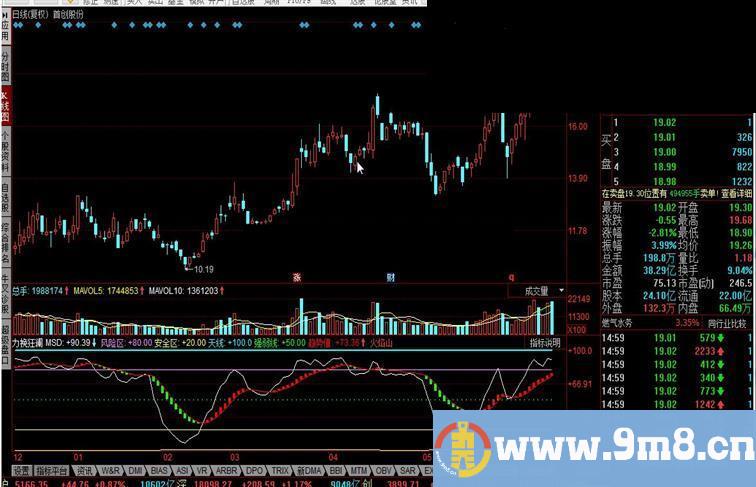 同花顺力挽狂澜指标公式