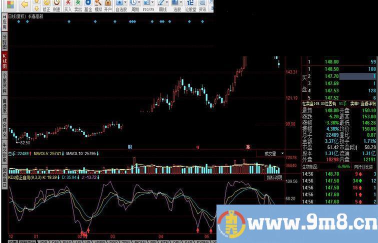 同花顺KDJ修正自用指标公式