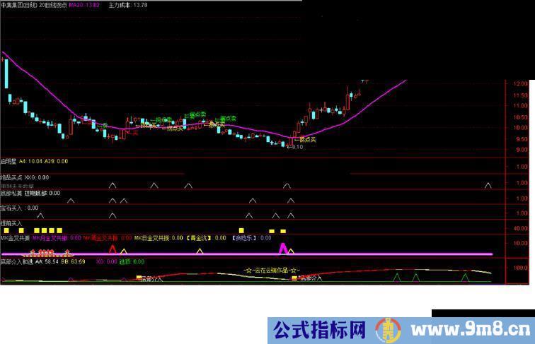 通达信宝石买入副图公式