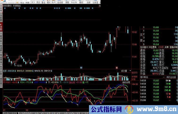 同花顺凌波微步指标公式