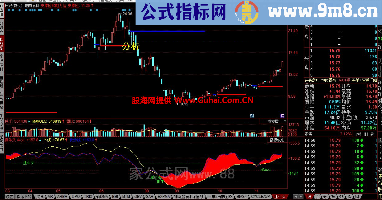 同花顺抓牛头公式