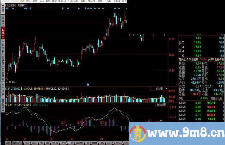 同花顺金叉吃一波指标公式