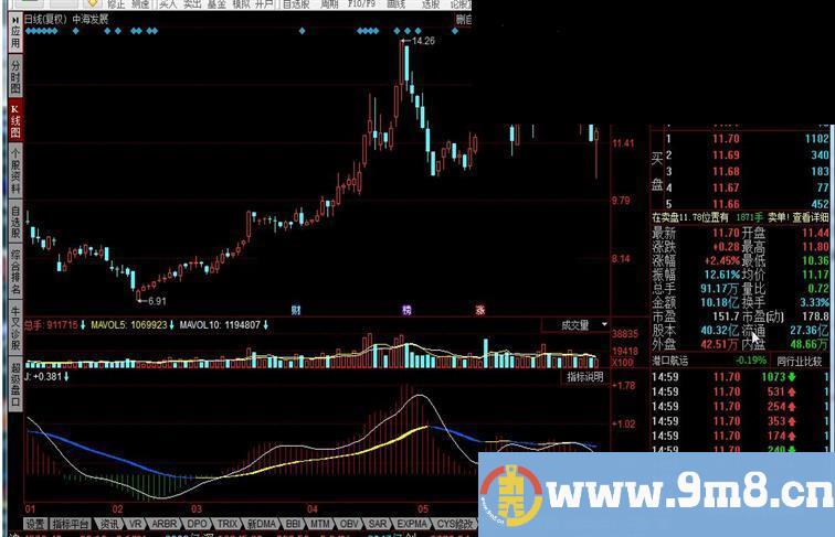 MACD_KDJ指标公式