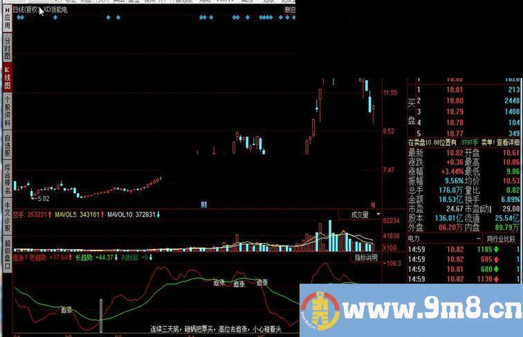 同花顺追涨指标公式