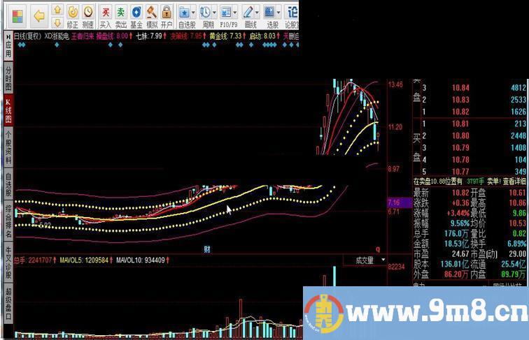 王者归来指标公式