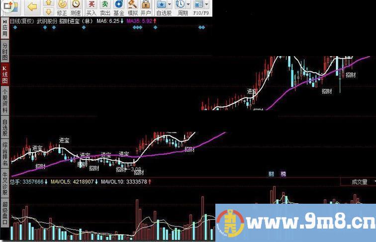 同花顺招财进宝指标公式