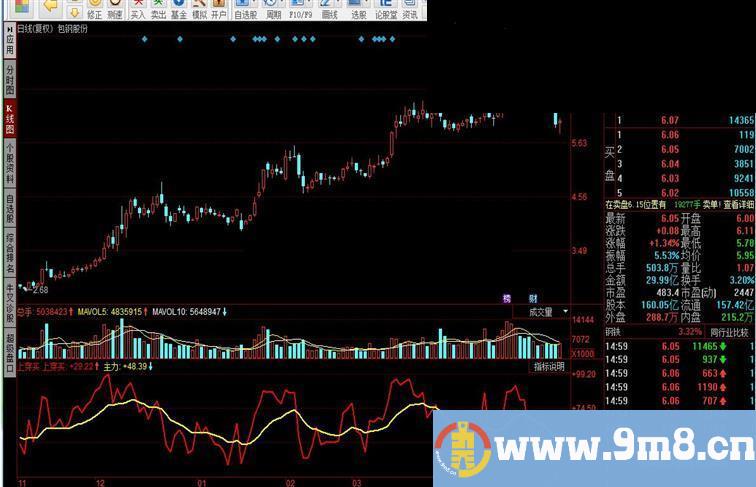 同花顺游资进指标公式