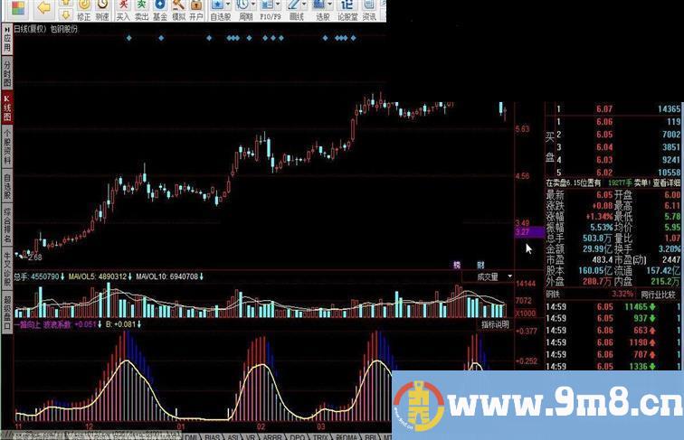 同花顺一路向上指标公式