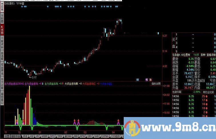 同花顺主力资金进出标志