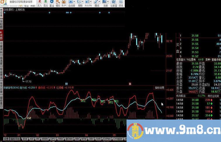 突破信号源码附图