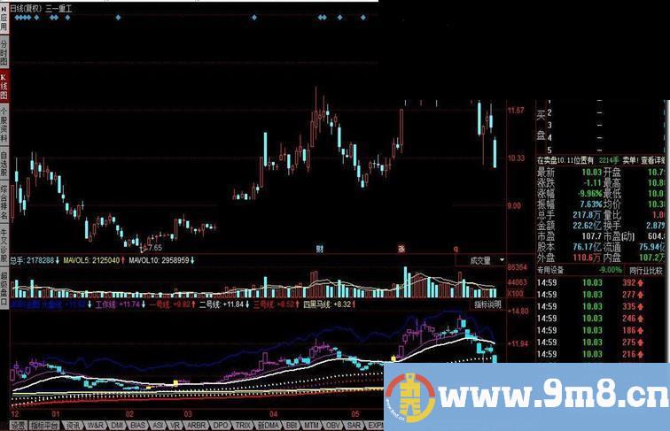 同花顺JEBX主图指标公式