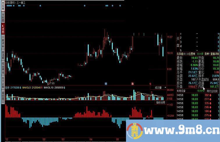 同花顺盘面资金指标公式