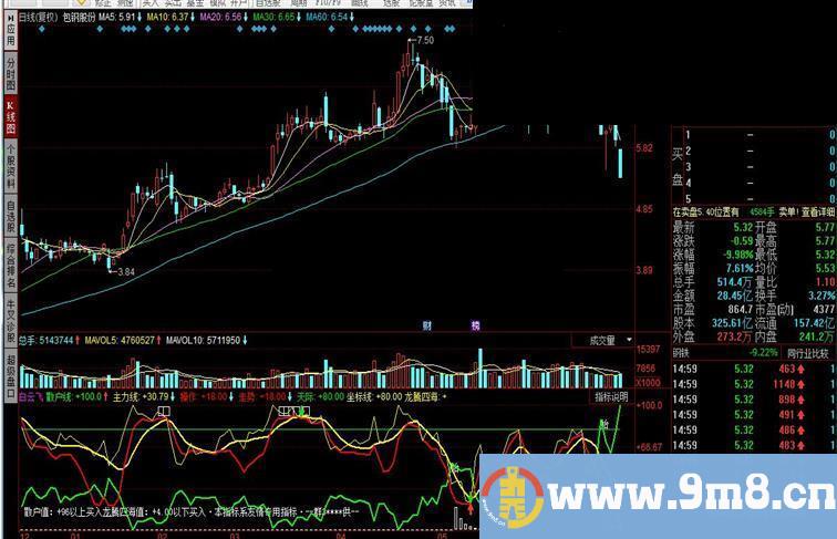 同花顺白云飞指标公式