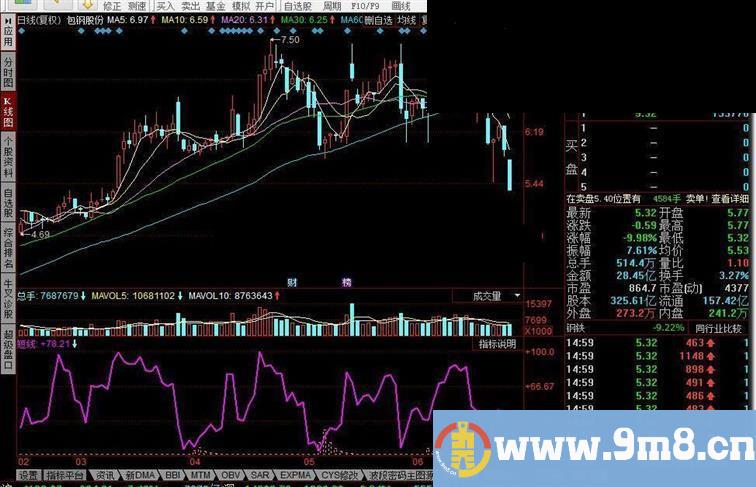 同花顺波段看顶底指标公式