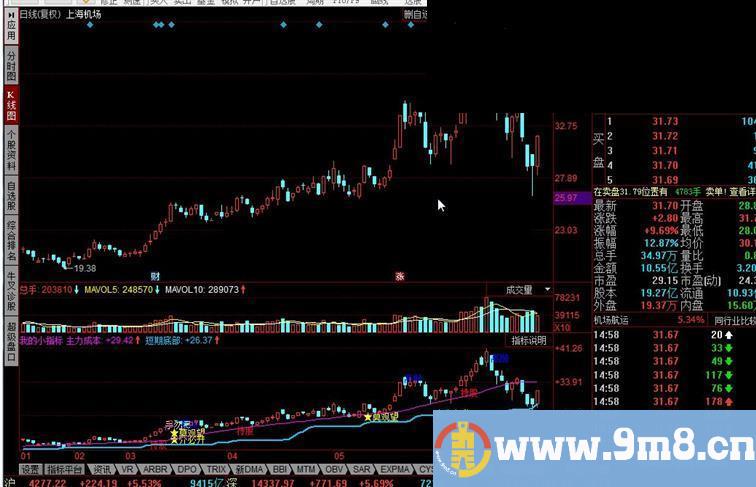 我的小指标公式源码