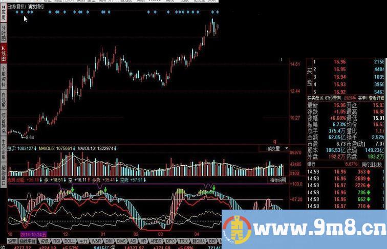 同花顺多空能量平衡指标公式