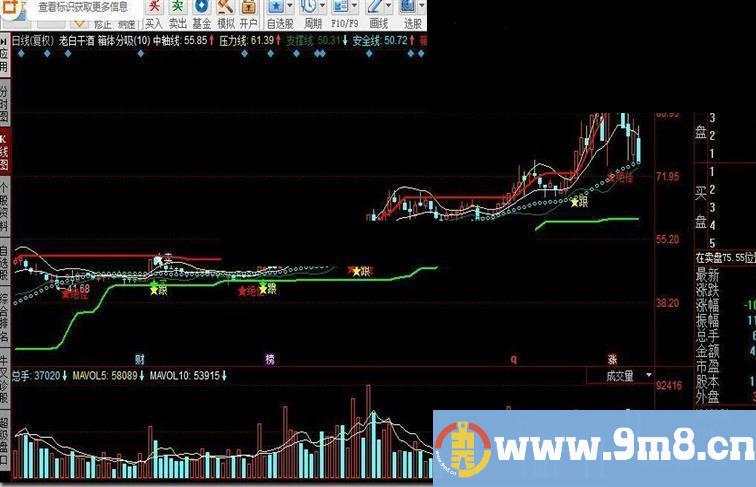 同花顺箱体分吸指标公式