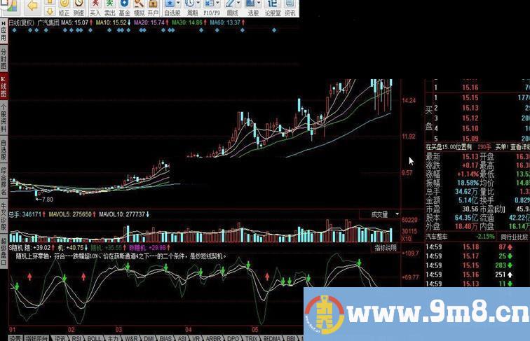 同花顺S随机指标公式