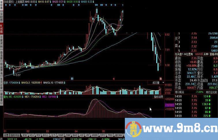 同花顺能量先锋指标公式