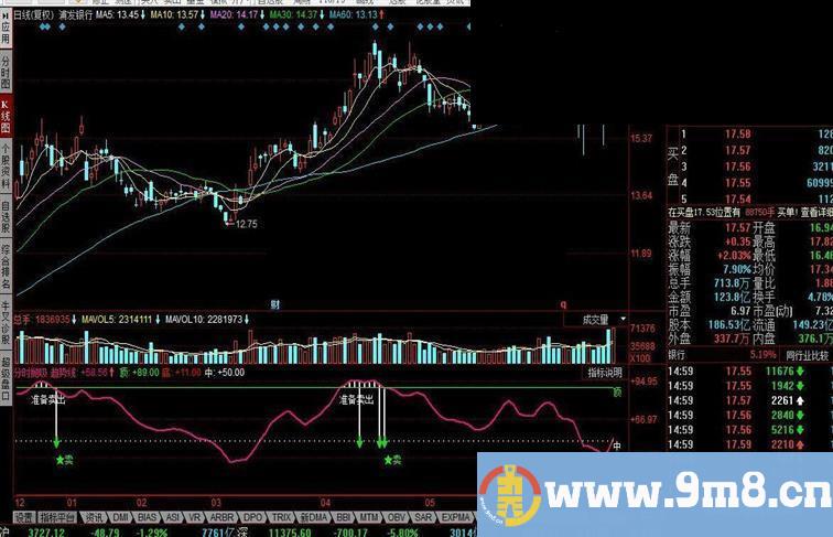 同花顺分时抛吸指标公式