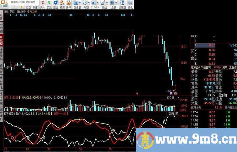 同花顺超买超卖-金叉主力指标公式