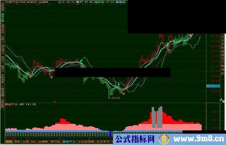 通达信量能平台副图公式