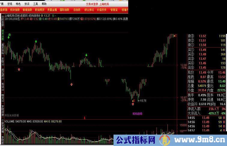 通达信机构进场B主图 源码