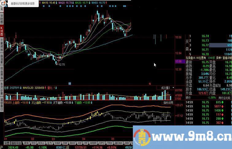 同花顺浮标超跌指标公式