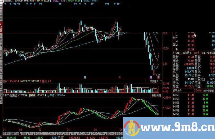 同花顺资金流动指标公式