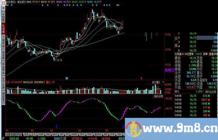 同花顺中线抄底指标公式