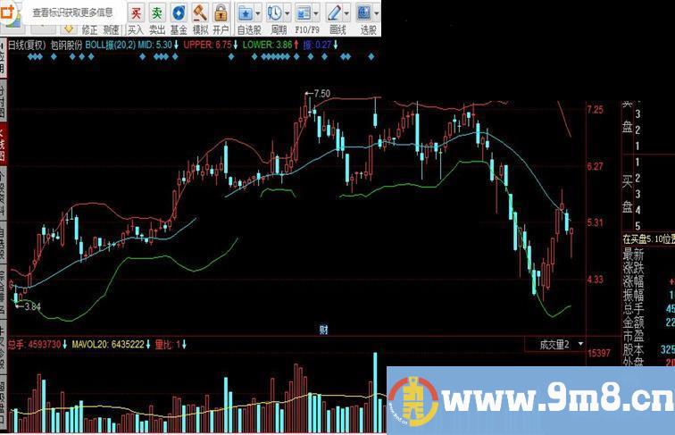 同花顺BOLL振指标公式