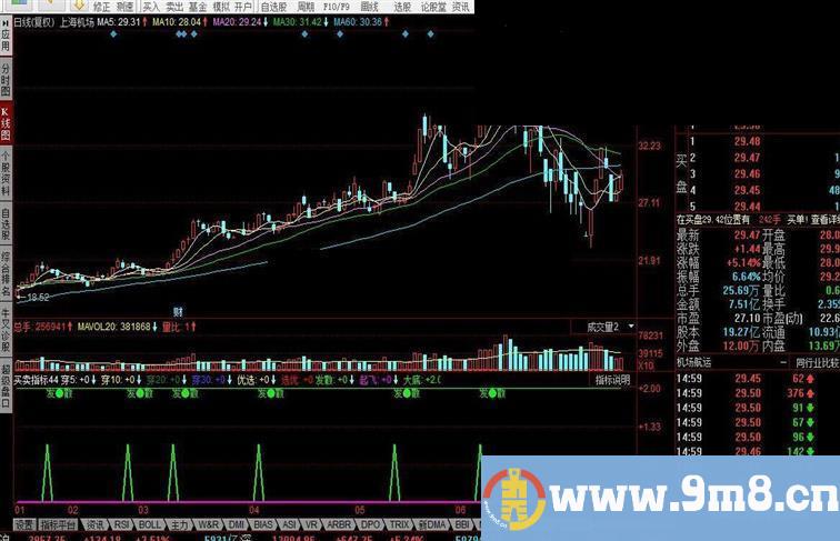 同花顺买卖指标 均线粘合源码附图