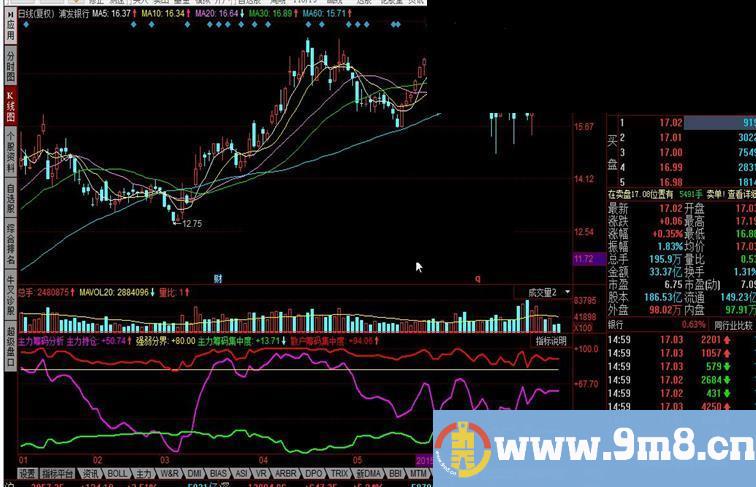 同花顺主力筹码分析指标公式