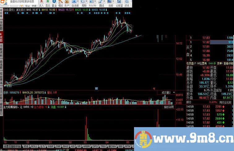 同花顺主力吸筹指标让主力裸奔