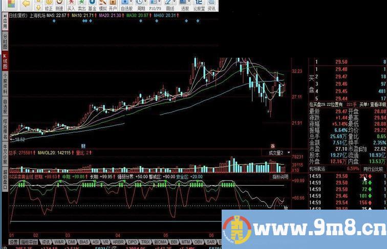 同花顺SZ买卖黄金线指标公式