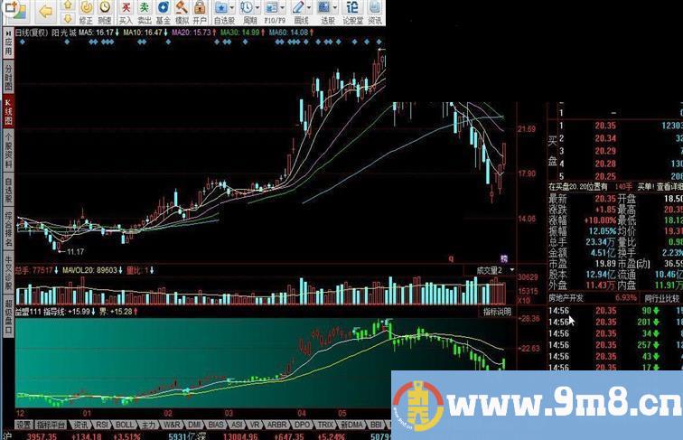 同花顺益盟指导线指标公式