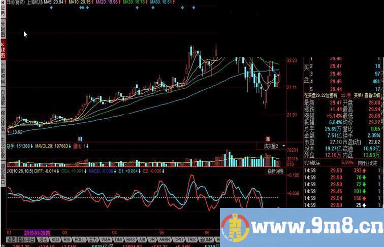 同花顺JXI指标公式