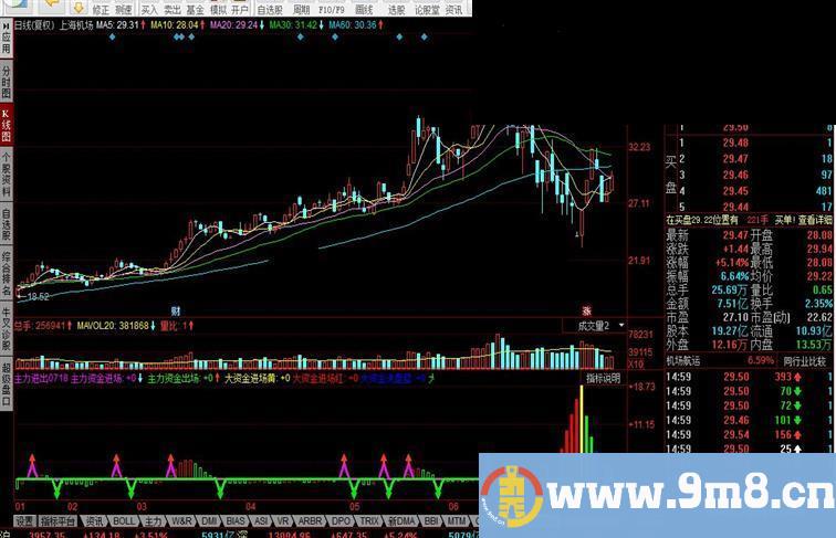 同花顺主力进出源码附图