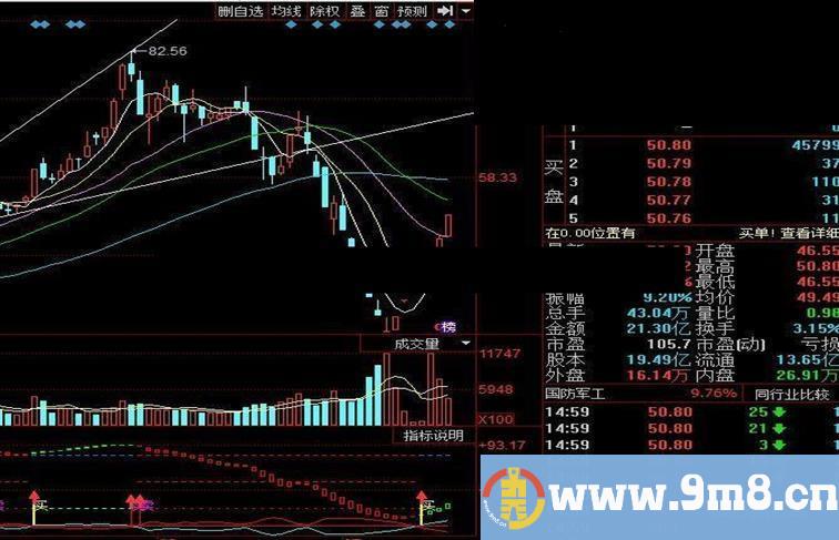 买卖点提示楼主一直在用分享给大家