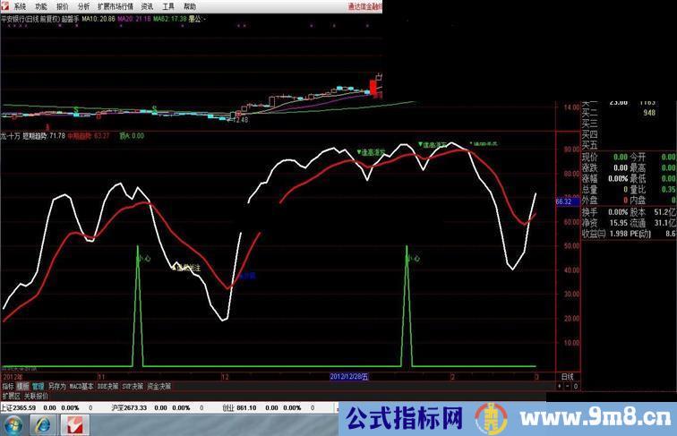 通达信抄底逃顶副图公式