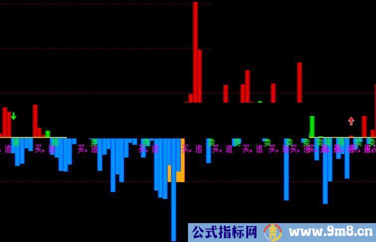 通达信主力控盘副图指标公式