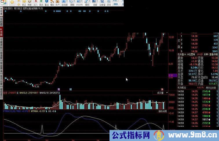 同花顺TRIX优化指标公式
