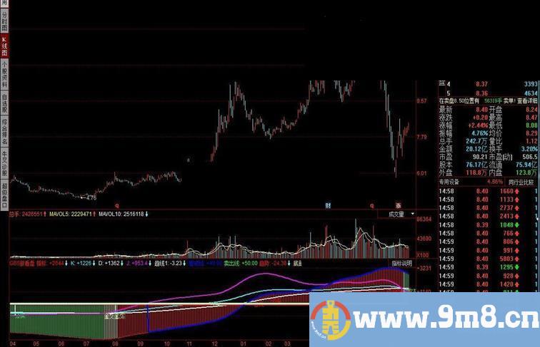 同花顺GBS新看盘指标公式