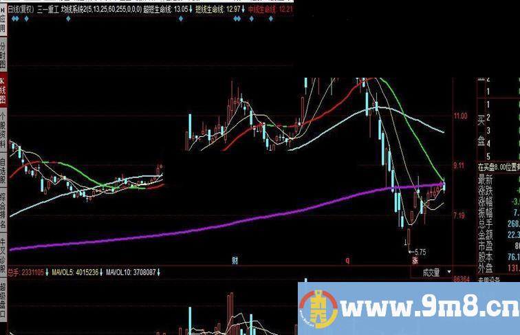 同花顺均线系统公式 生命线